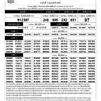 ตรวจสลากกินแบ่งรัฐบาล1กุมภาพันธ์2564